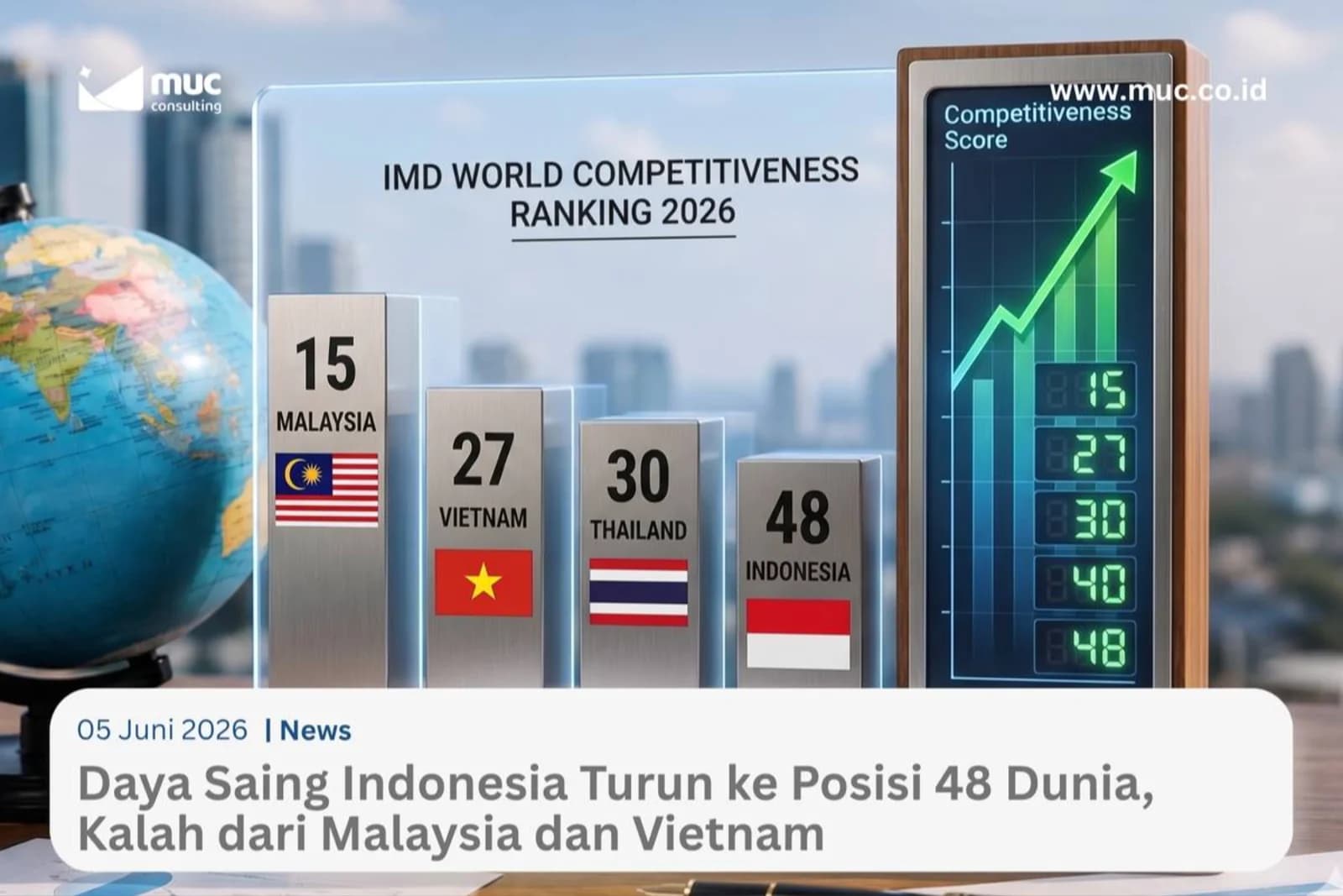 Daya Saing Indonesia Turun ke Posisi 48 Dunia, Kalah dari Malaysia dan Vietnam Daya Saing Indonesia Turun ke Posisi 48 Dunia, Kalah dari Malaysia dan Vietnam