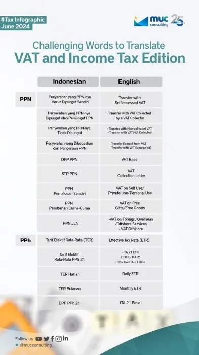 Kata-Kata yang Sulit Diterjemahkan | Edisi PPN dan PPh