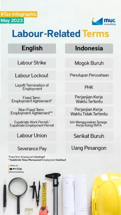 Istilah Terkait Buruh